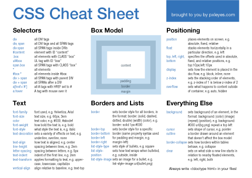 Css Cheat Sheet Selector D3 Js Cheat Sheet Pdf Hot Sex Picture 4221
