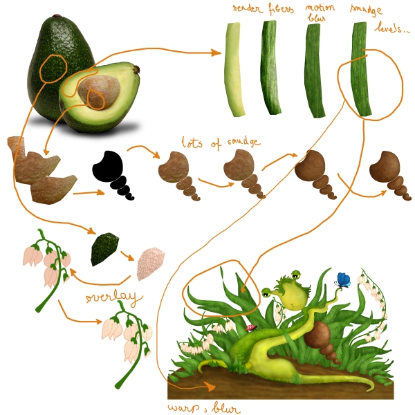 Creation of TangoSnail: Step 2