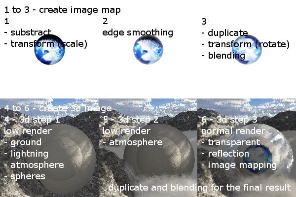 Creation of Eye Ground: Step 1