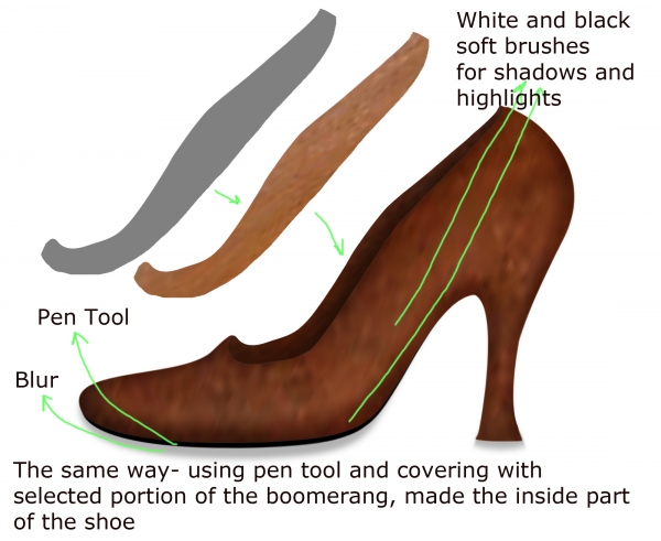 Creation of Shoe: Step 3