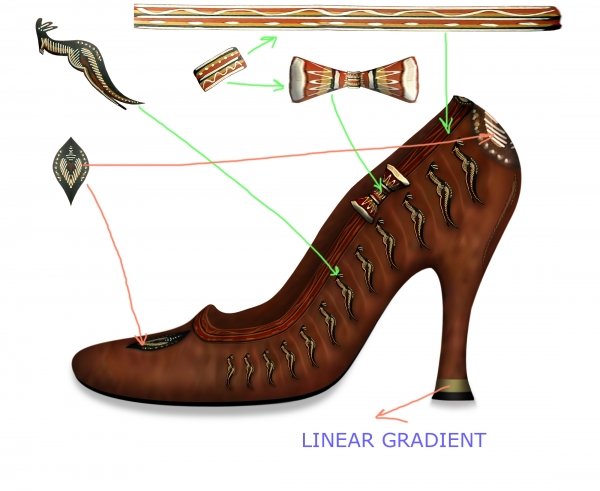 Creation of Shoe: Step 4