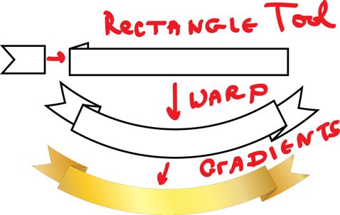 Creation of Coat of Arms: Step 4