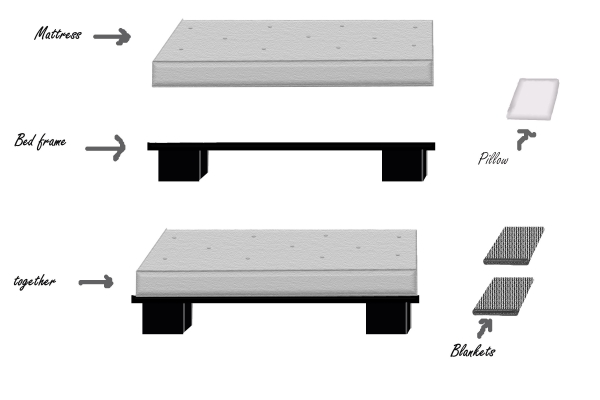 Creation of Empty Cell: Step 8