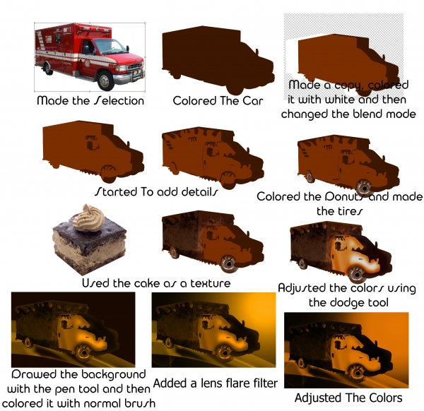 Creation of Choco Car: Step 1