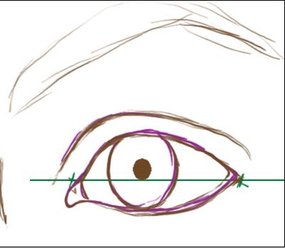 Creation of An Eye: Step 3