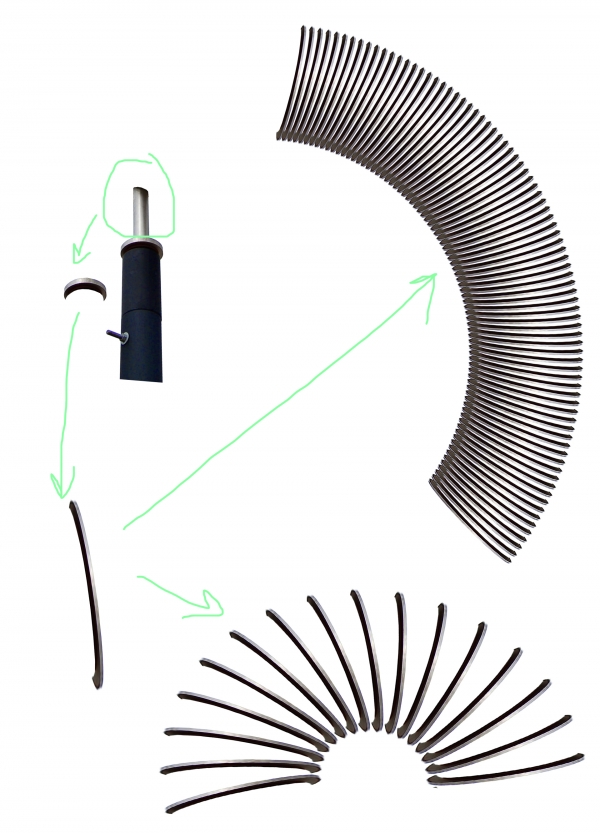 Creation of Profile: Step 8