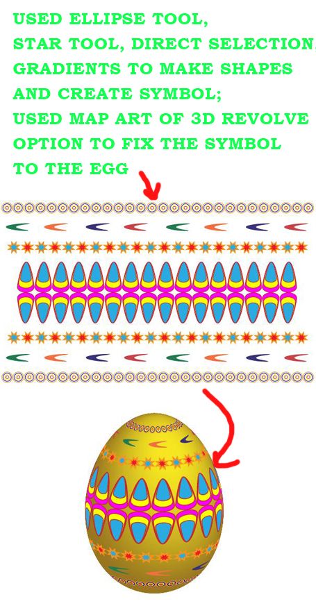 Creation of Spring: Step 4