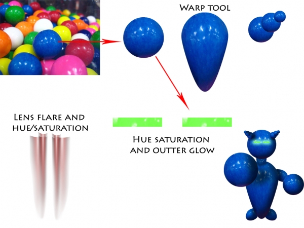 Creation of Planet guardian: Step 1