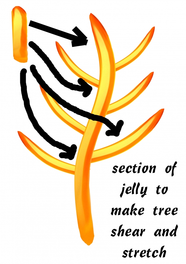 Creation of Jelly Tree: Step 3