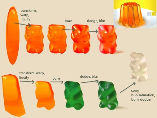 Creation of jelly bears: Step 1