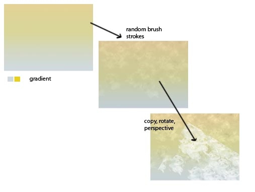 Creation of jelly bears: Step 4