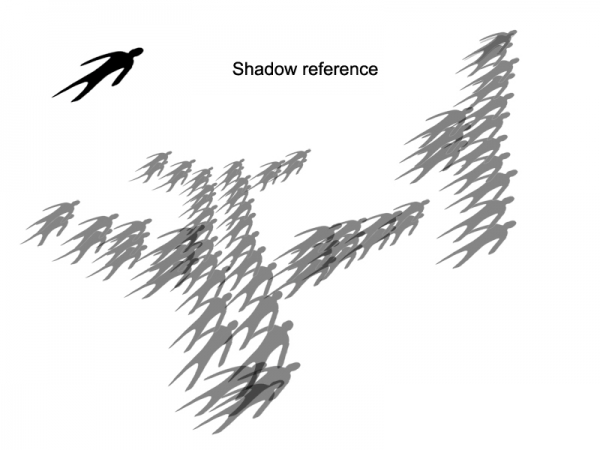 Creation of Plane formation: Step 3