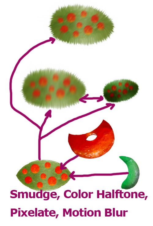 Creation of Scent: Step 5