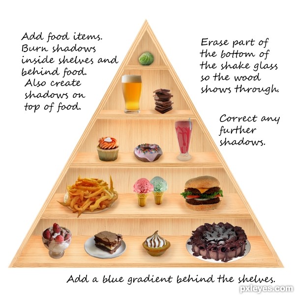 Creation of The Revised Food Pyramid: Step 4