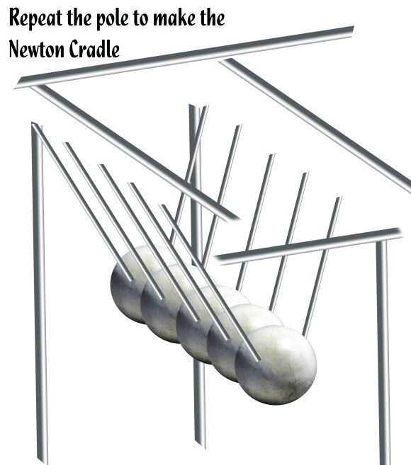 Creation of Binding Newton's Cradle: Step 3