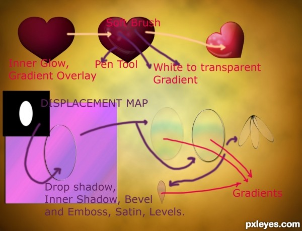 Creation of Love: Step 3