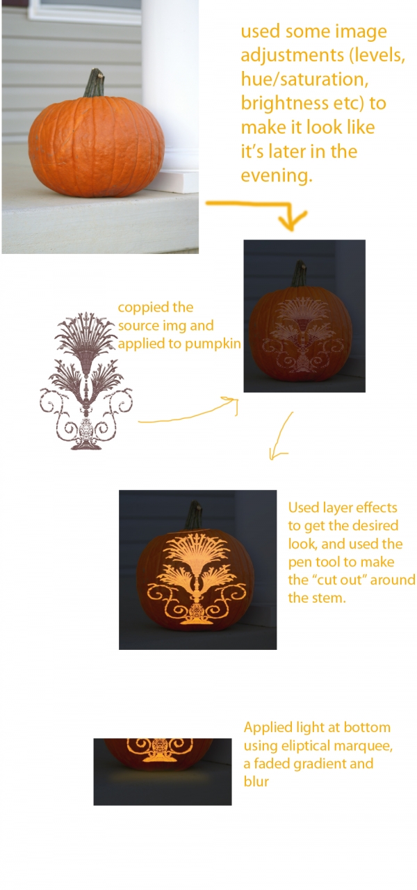 Creation of Jack - O - Lantern: Step 1