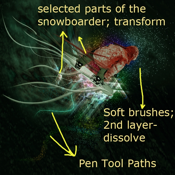 Creation of Loop: Step 4