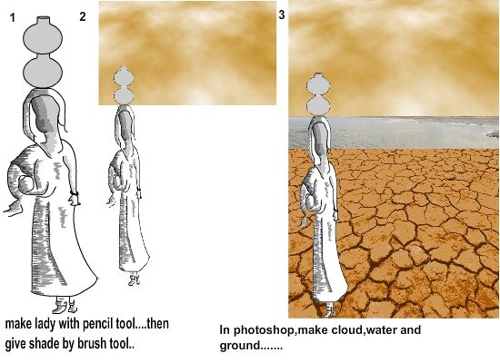 Creation of water is need: Step 1