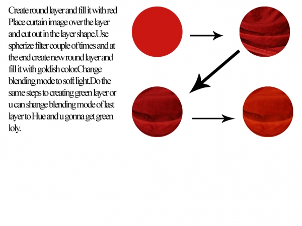 Creation of Couple: Step 8