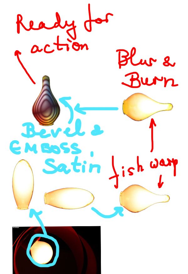 Creation of Life: Step 5