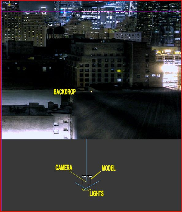 Creation of Big City Lights: Step 2