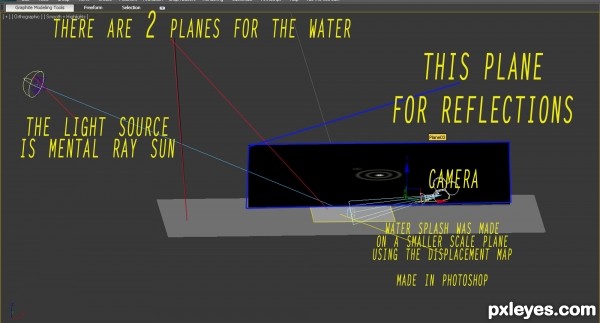 Creation of Ploop : Step 1